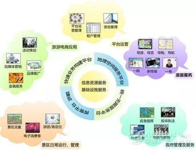 智慧旅游為大華山建設開辟發展新維度——互聯網信息服務平臺建設