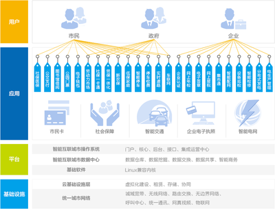智慧政務十四五規劃前瞻 以高質量“互聯網+政務服務”平臺建設引領政務新生態